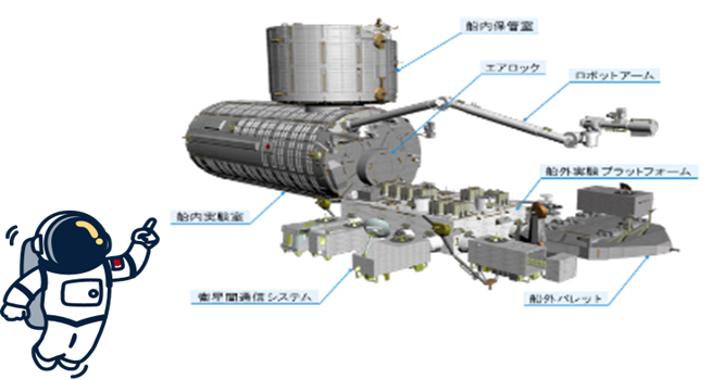 名古屋大学出前授業「国際宇宙ステーション「きぼう」での生活は？」